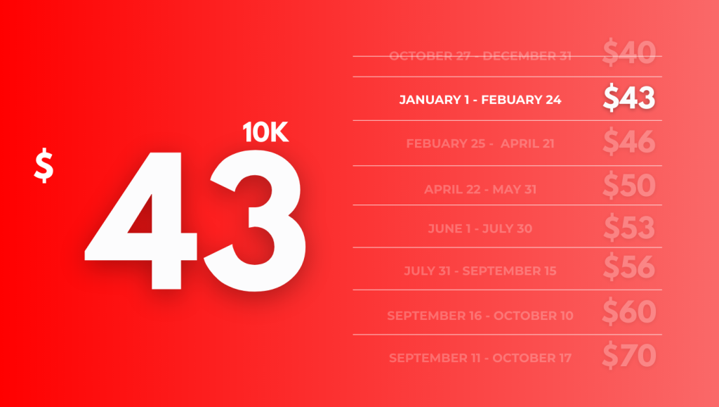“Pricing graphic for a 5K race showing a large $43 price and a list of date‑based pricing tiers increasing throughout the year.
