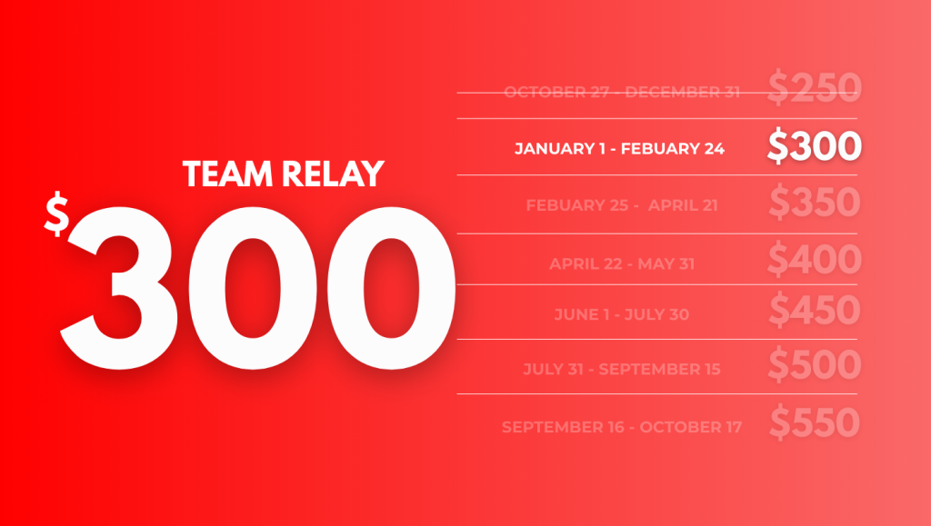 “Pricing graphic for a 5K race showing a large $300 price and a list of date‑based pricing tiers increasing throughout the year.